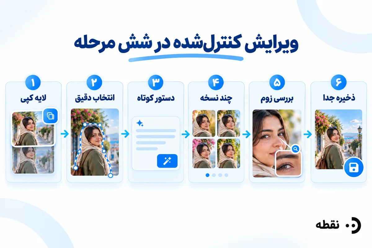 مراحل ویرایش کنترل‌شده عکس با هوش مصنوعی