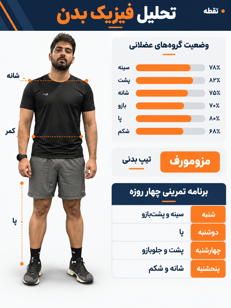 پوستر ورزشی تو و برنامهٔ تمرینت