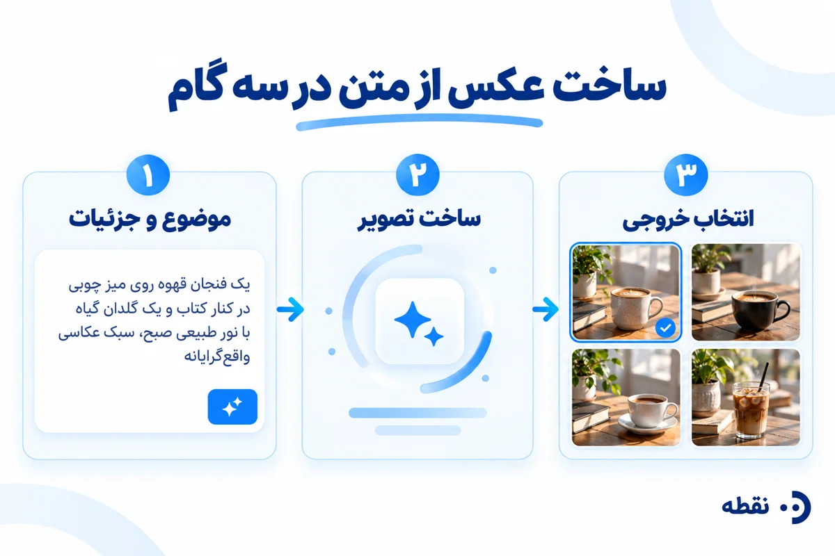 مراحل تبدیل دستور متنی به چند خروجی تصویری در ابزار گفتگو