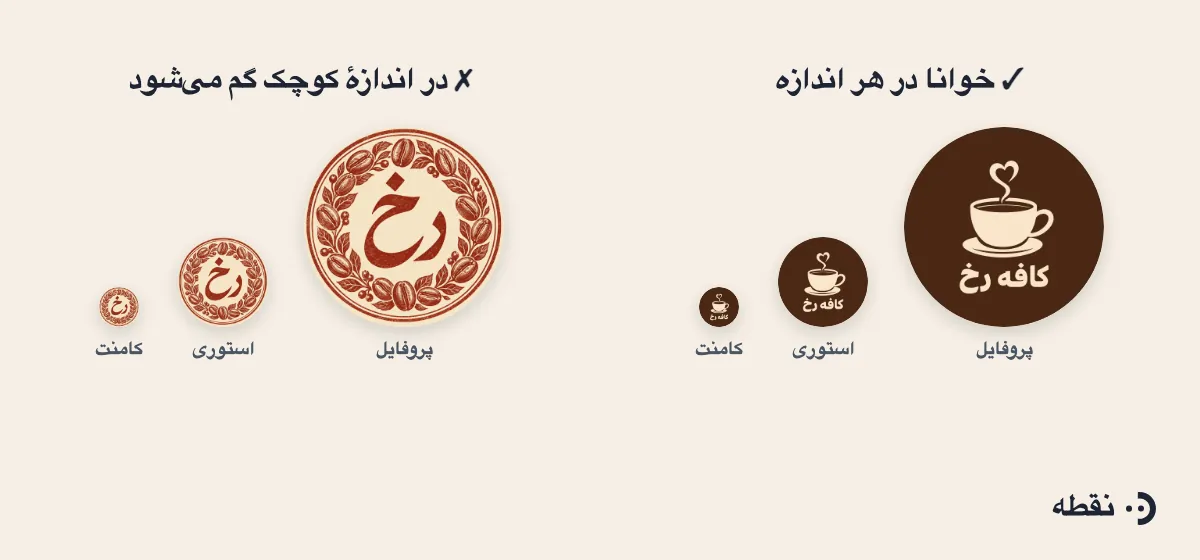 مقایسهٔ خوانایی لوگوی پیج اینستاگرام در اندازهٔ پروفایل، استوری و کامنت