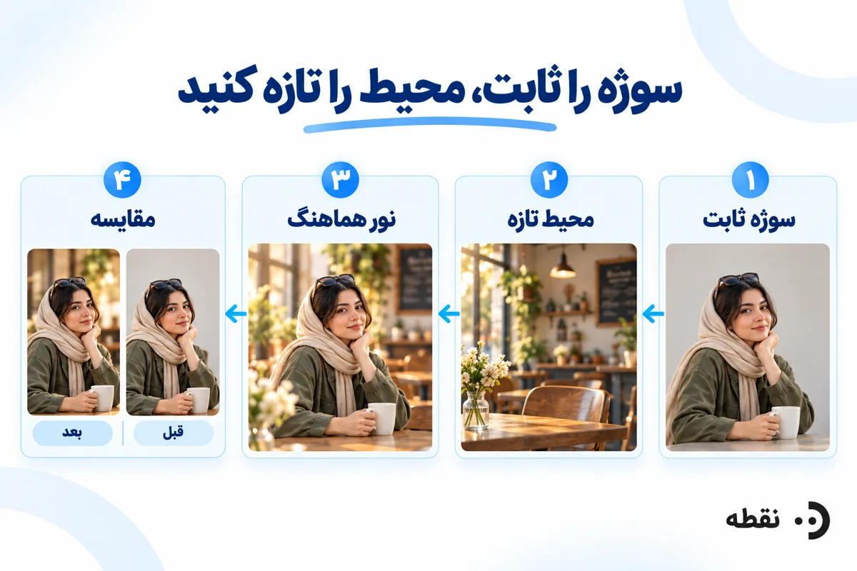 گردش کار تغییر پس‌زمینه با سوژه ثابت و نور هماهنگ