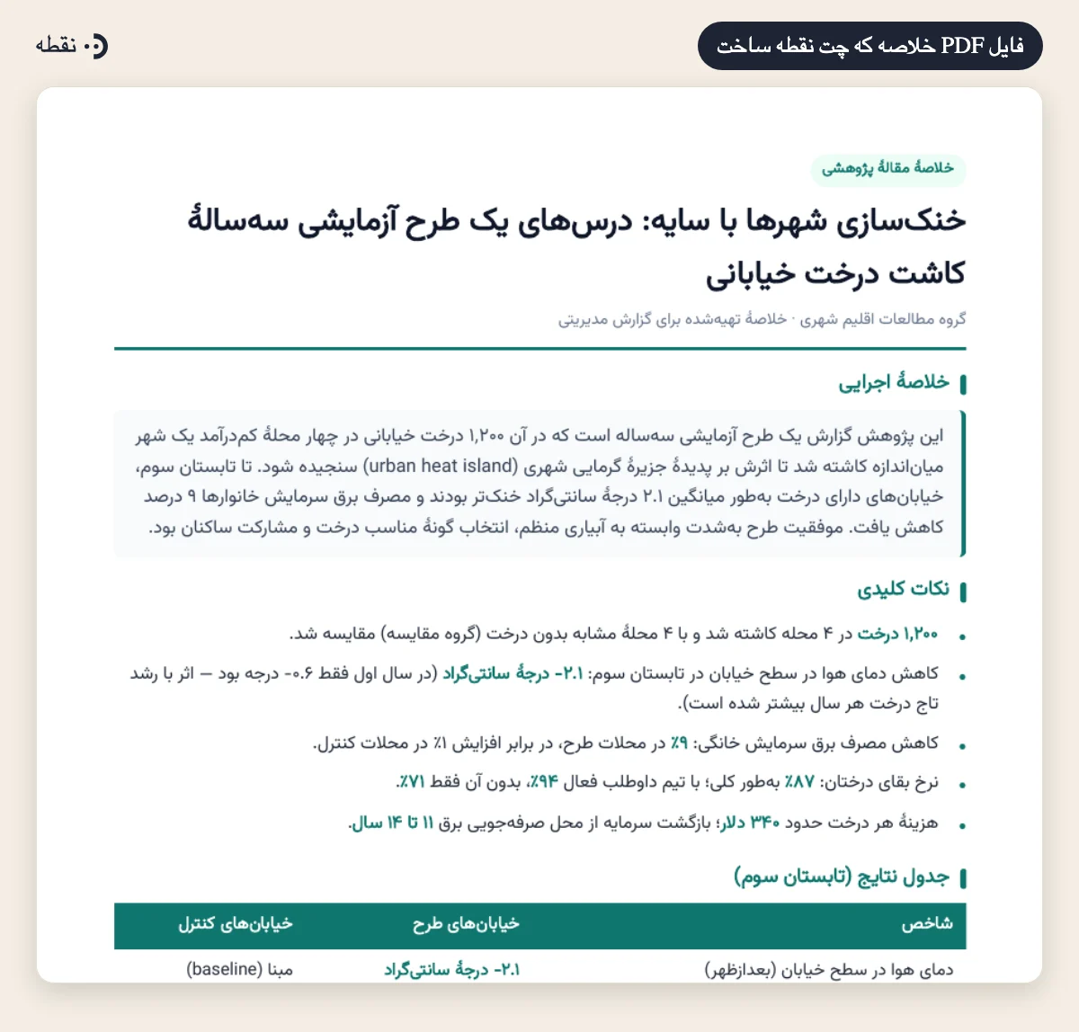 فایل PDF فارسی خلاصه که چت نقطه ساخت