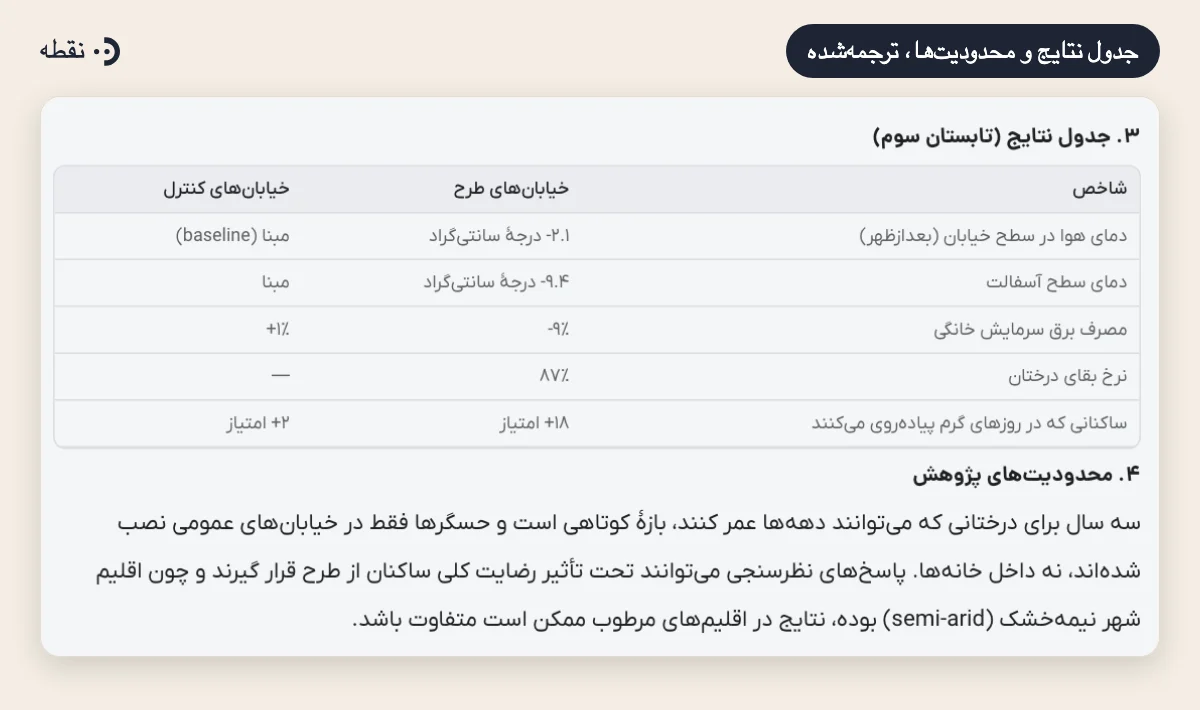 جدول نتایج مقاله که در خلاصه به فارسی برگردانده شده است