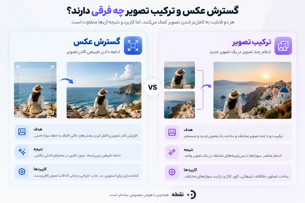 گسترش عکس و ترکیب تصویر چه فرقی دارند؟