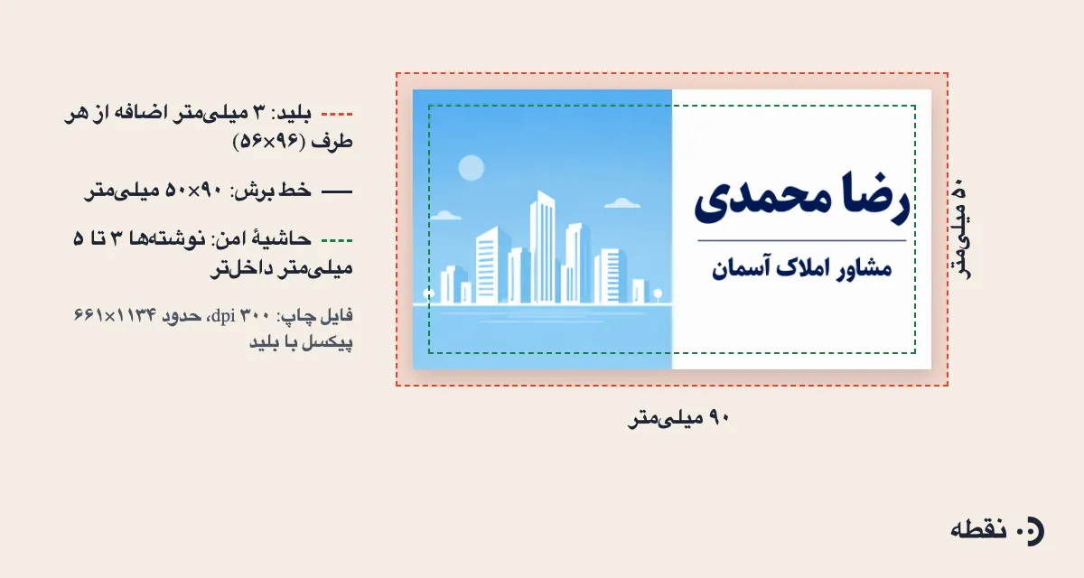 ابعاد استاندارد کارت ویزیت ۹ در ۵ با بلید و حاشیهٔ امن برای چاپ