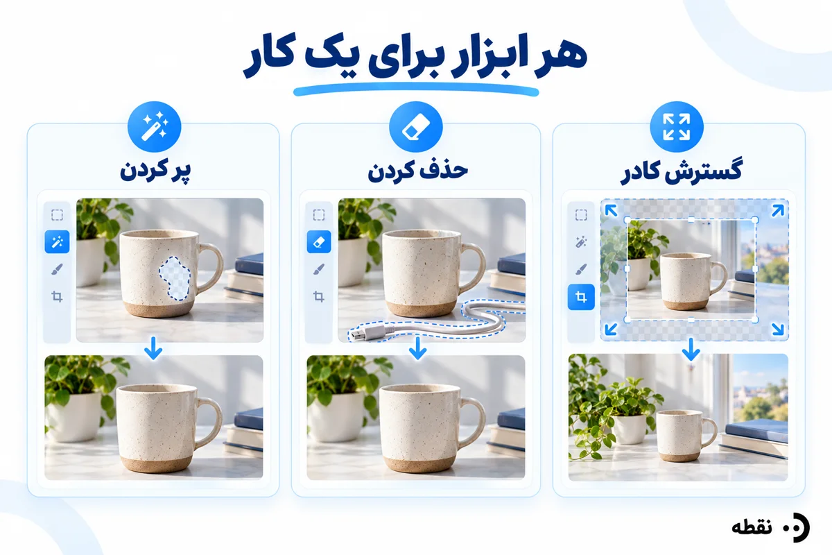 تفاوت ابزارهای ویرایش و گسترش عکس با هوش مصنوعی