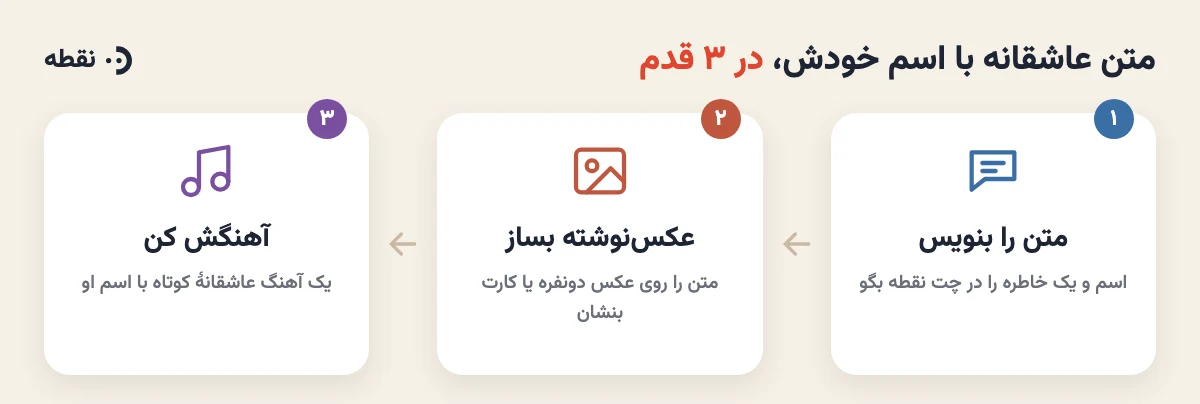 نوشتن متن عاشقانه با اسم در ۳ قدم: متن در چت، عکسنوشته، آهنگ