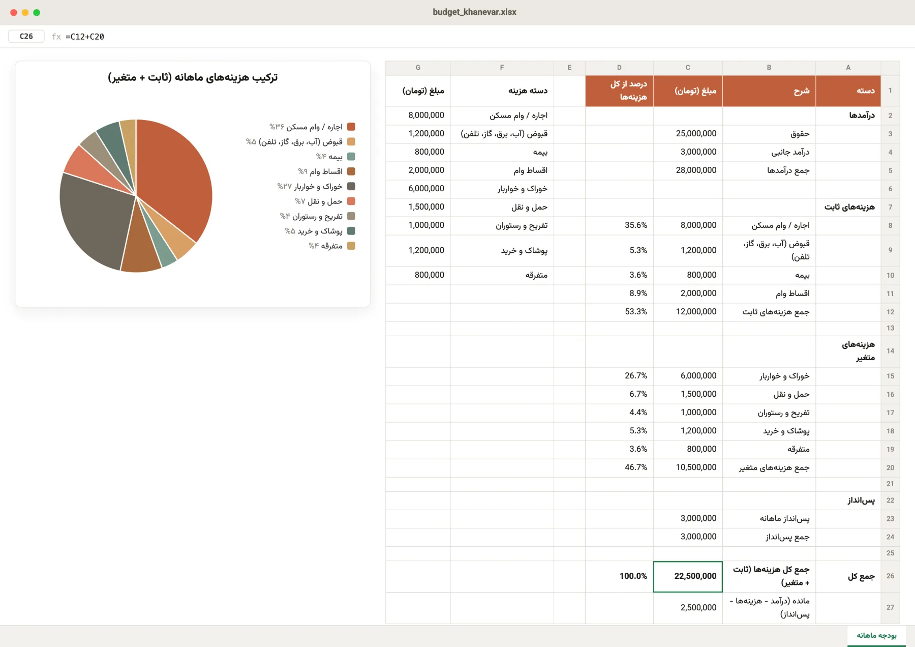 فایل اکسل بودجهٔ خانواده با درآمدها، هزینه‌های ثابت و متغیر، درصد هر دسته و نمودار دایره‌ای