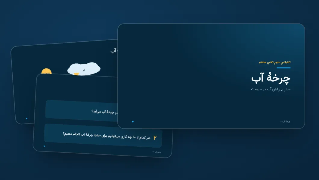 اسلاید شکل چرخهٔ آب با فلشهای تبخیر، میعان و بارش