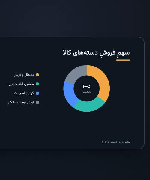 نمودار سهم فروش