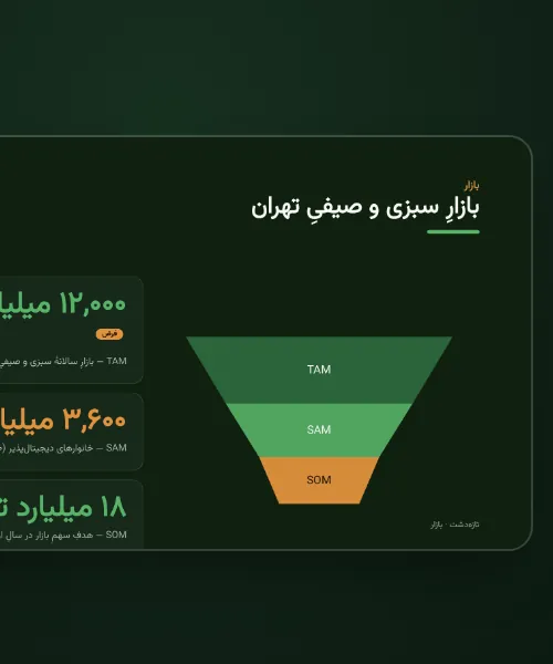 انواع انرژی تجدیدپذیر