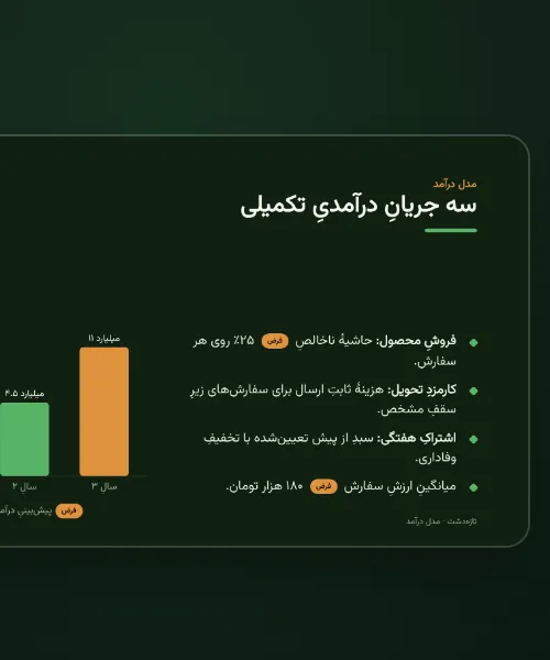 قیف بازار پیچ‌دک