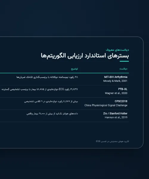 نمودار درآمد سه‌ساله