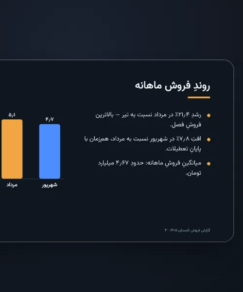 نمونهٔ گفتگوی پشتیبانی