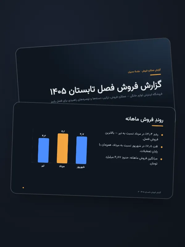 اسلایدهای گزارش فروش با نمودار